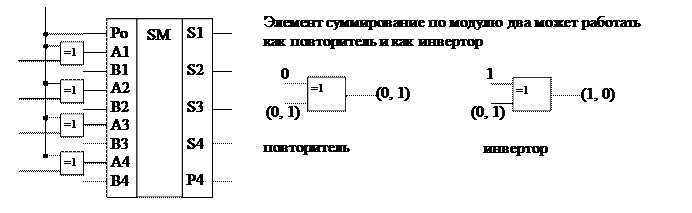 Последовательный сумматор - student2.ru