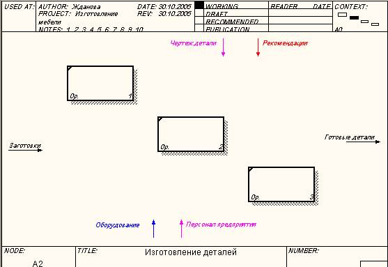 Построение функциональной модели - student2.ru