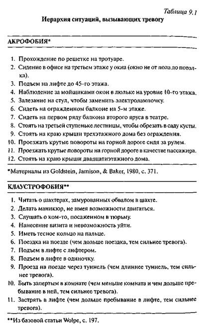 Построение иерархии тревожных реакций - student2.ru