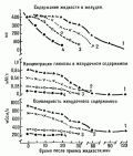 Потеря воды м их восполнение во время соревнования - student2.ru