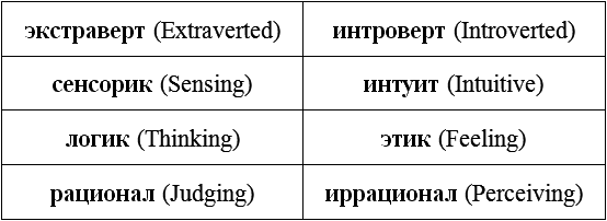 Познай себя. Что подумают соседи? - student2.ru