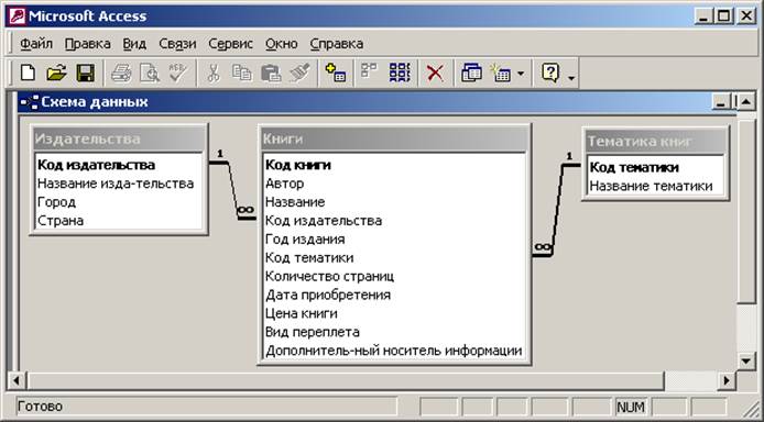 Практическая работа № 7 - student2.ru