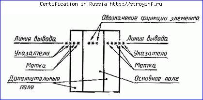 правила построения уго элементов - student2.ru