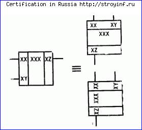 правила построения уго элементов - student2.ru