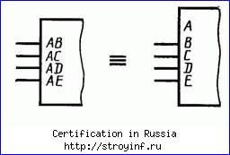 правила построения уго элементов - student2.ru