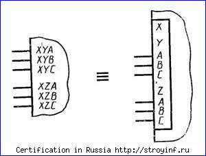 правила построения уго элементов - student2.ru