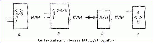 правила построения уго элементов - student2.ru