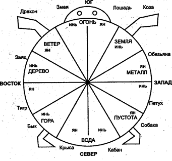 правила проведения рунических раскладов - student2.ru