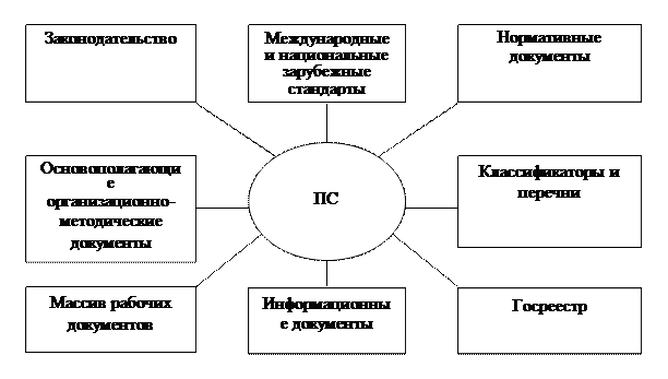 Правовые основы подтверждения соответствия - student2.ru
