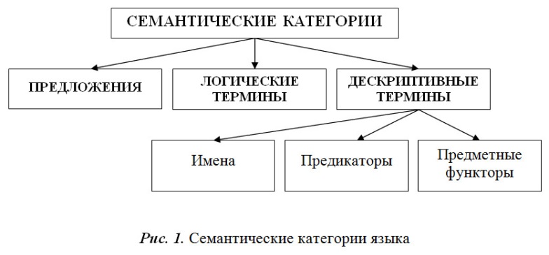 Понятие языка, знака, семиотические аспекты языка. Естественный и искусственный язык. Объектный язык и метаязык. - student2.ru