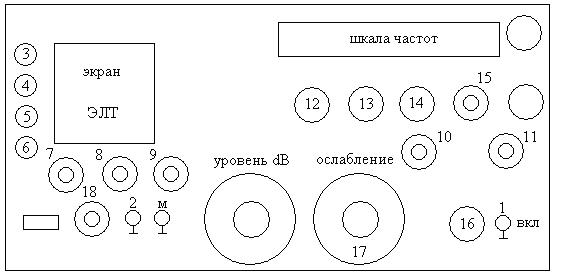 прибор х1-40 для исследования ачх - student2.ru