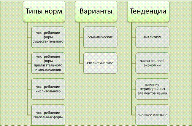 Причины изменения в произношении - student2.ru