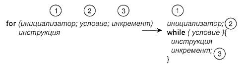 Пример 2. Проверка на простое число с использованием цикла for - student2.ru