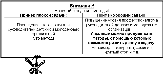 Пример логической таблицы для составления проекта. - student2.ru