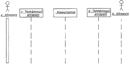 Пример построения диаграммы последовательности - student2.ru