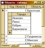 Пример связи двух таблиц отношением «один-ко-многим». Схема данных - student2.ru