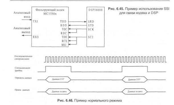 Примеры использования режимов - student2.ru