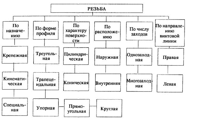 примеры определения предельных размеров - student2.ru