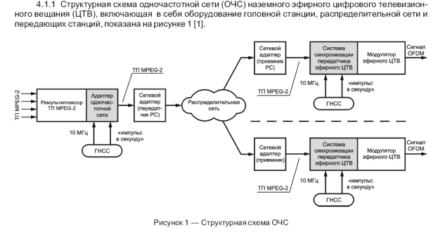 Принципы построения одночастотных сетей наземного ТВ вещания стандарта первого поколения DVB-T - student2.ru