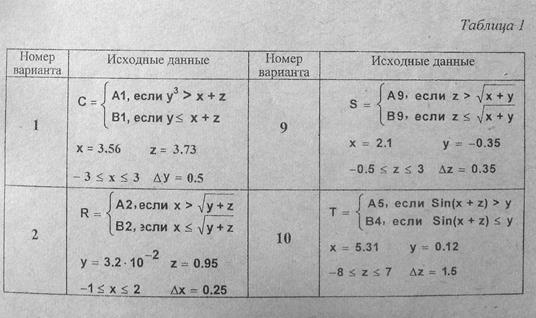 Принудительно изменять внутри цикла - student2.ru