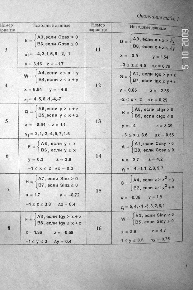 Принудительно изменять внутри цикла - student2.ru