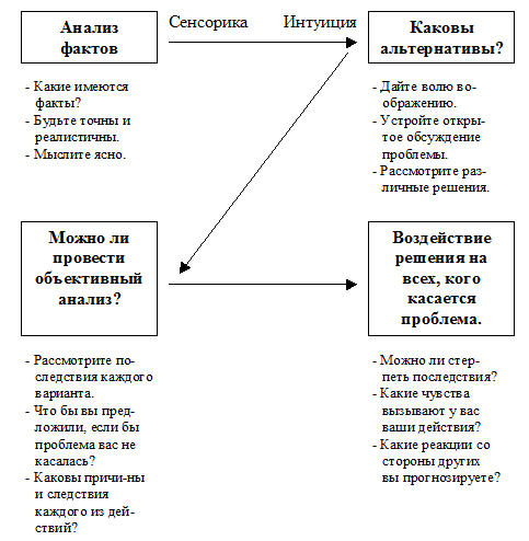 Проблема типологического однообразия. - student2.ru