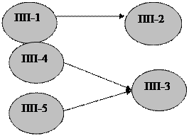 Процедура многокритериального сравнения и выбора объектов («Электра») - student2.ru