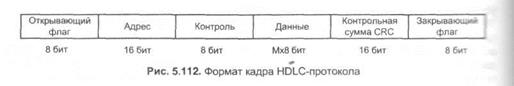 Процесс передачи сообщения 1 страница - student2.ru