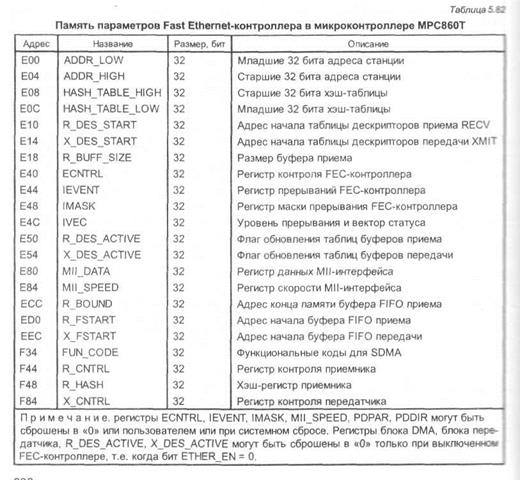 Процесс передачи сообщения 3 страница - student2.ru