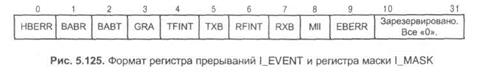 Процесс передачи сообщения 3 страница - student2.ru