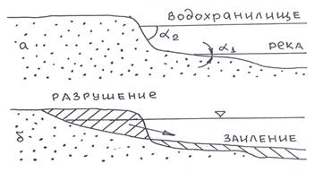 Процессы, связанные со строительством и эксплуатацией водохранилищ - student2.ru