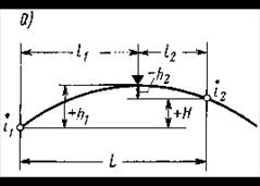 Проектирование продольной оси трассы - student2.ru