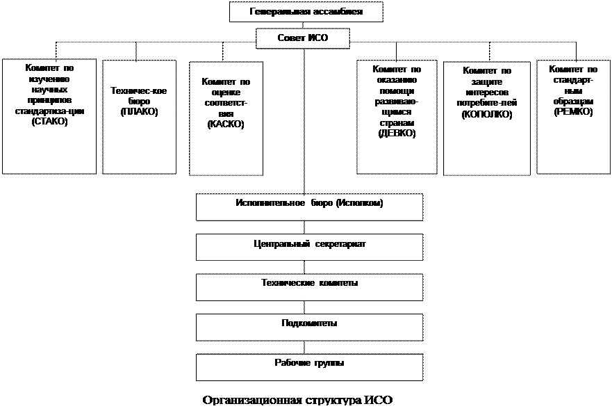 Проекты международных стандартов разрабатываются в технических комитетах (ТК) - student2.ru