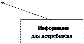 Профилактическая эффективность парафармацевтиков - student2.ru