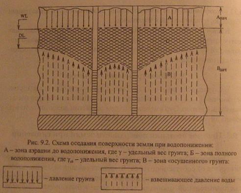 Прогноз последствий водопонижения - student2.ru