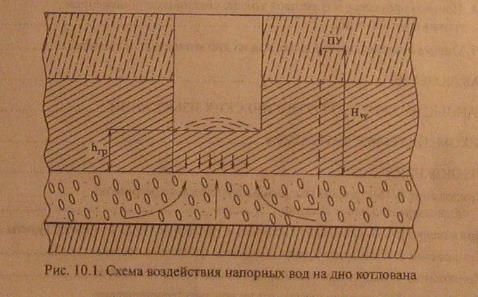 Прогноз последствий водопонижения - student2.ru