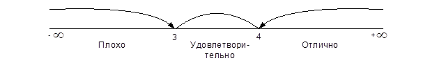 программирование линейных алгоритмов - student2.ru