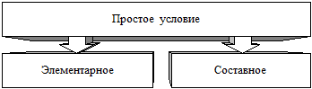 Программирование простых ветвлений - student2.ru