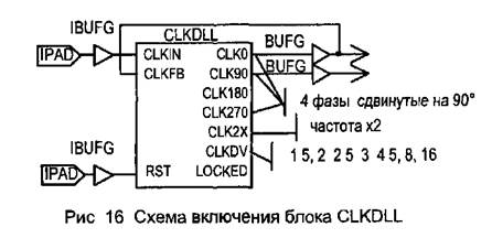 Программируемые логические интегральные схемы - student2.ru