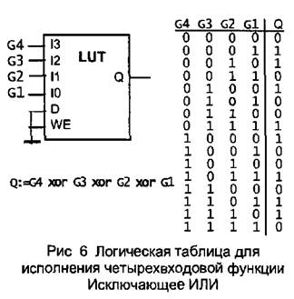 Программируемые логические интегральные схемы - student2.ru