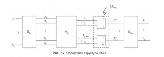 программируемые логические матрицы и программируемая матричная логика - student2.ru