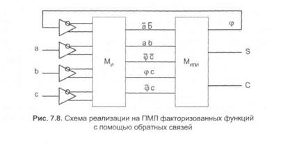 программируемые логические матрицы и программируемая матричная логика - student2.ru