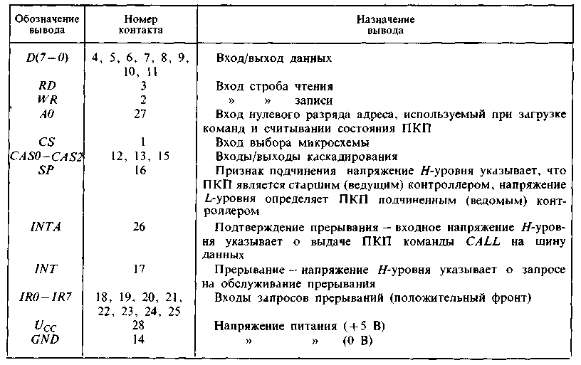 Программируемый контроллер прерываний КР580ВН59 - student2.ru