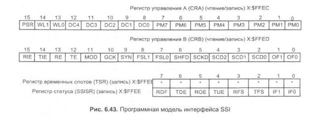 Программная модель интерфейса SSI - student2.ru