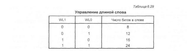 Программная модель интерфейса SSI - student2.ru