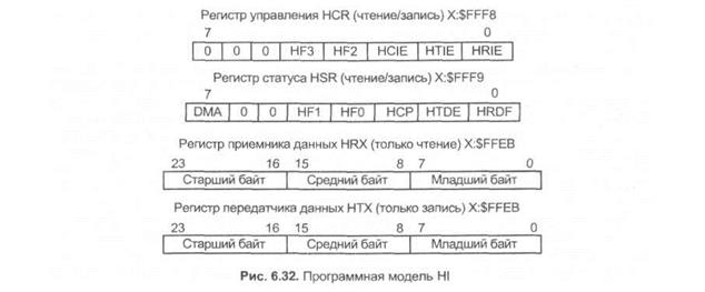 Программная модель со стороны порцессора DSP - student2.ru