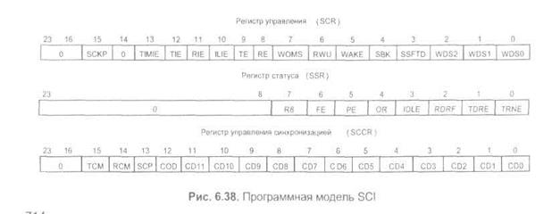 Программная модель со стороны порцессора DSP - student2.ru