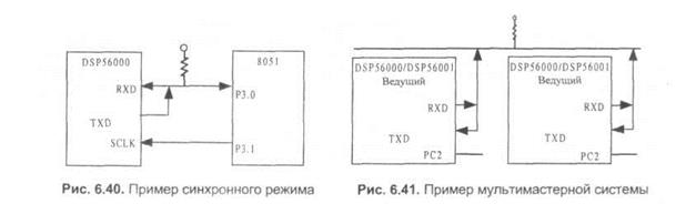 Программная модель со стороны порцессора DSP - student2.ru