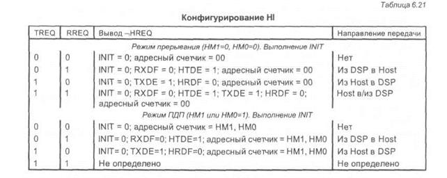 Программная модель со стороны порцессора DSP - student2.ru