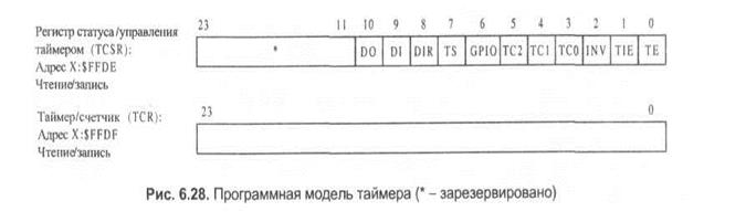 Программная модель таймерного модуля - student2.ru